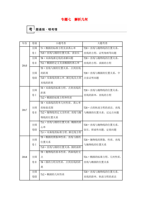 2019版高考数学二轮复习 第1篇 专题7 解析几何学案