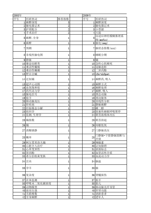 【国家自然科学基金】_麻醉监测_基金支持热词逐年推荐_【万方软件创新助手】_20140731