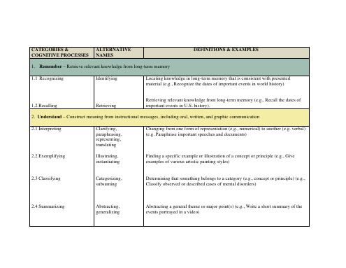 Cognitive_Affective_Domains