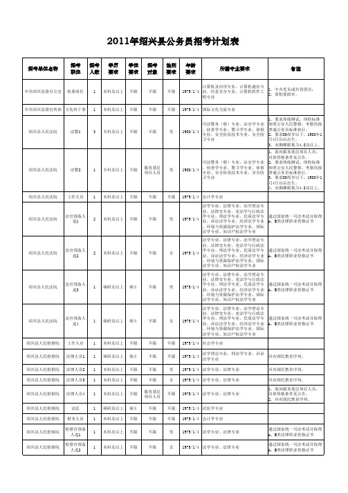 2011绍兴县公务员