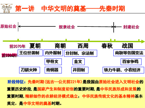 第1讲· 中国古代文明的孕育—先秦-2021年高考历史高效专题复习课件