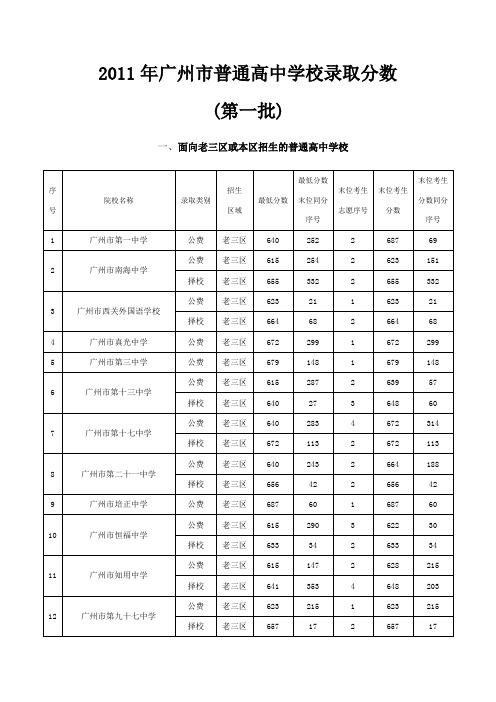 2011年广州市普通高中学校录取分数