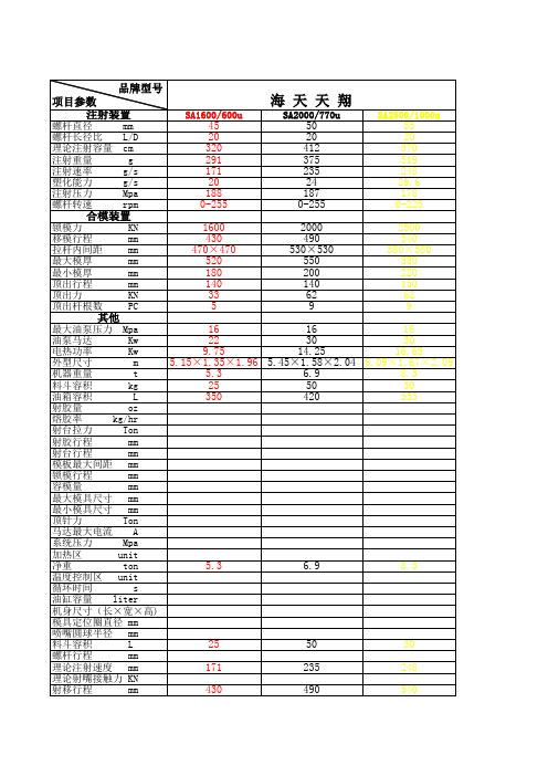 注塑机参数选型对照表