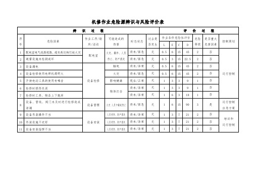 机修作业危险源辨识与风险评价表