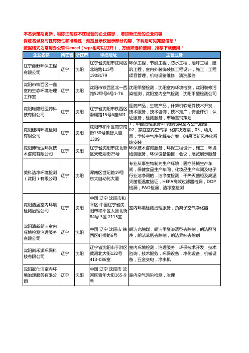 新版辽宁省沈阳环境检测服务工商企业公司商家名录名单联系方式大全10家