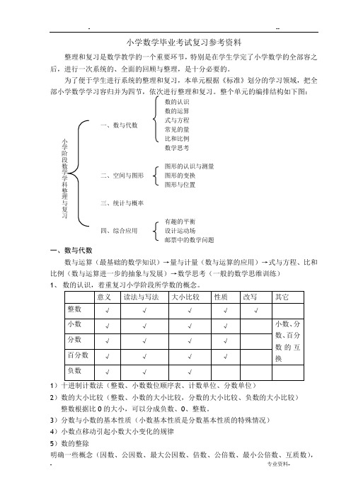 小学数学毕业考试复习参考资料(自己整理)