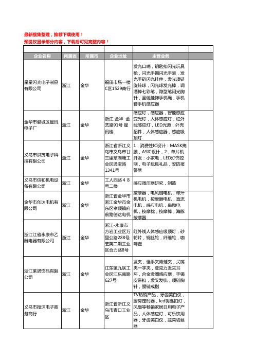 新版浙江省金华感应器工商企业公司商家名录名单联系方式大全38家