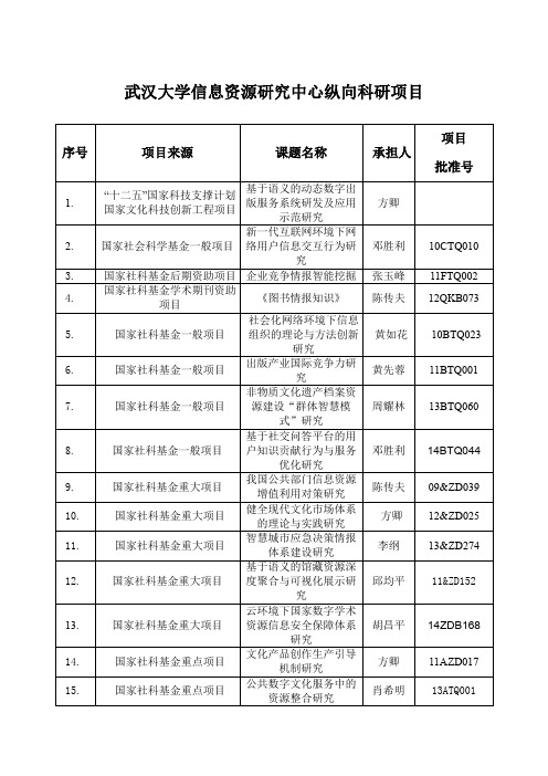 武汉大学信息资源研究中心纵向科研项目