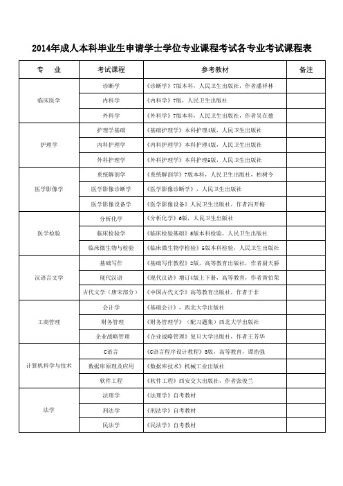 成人本科学位专业课程考试各专业考试课程表