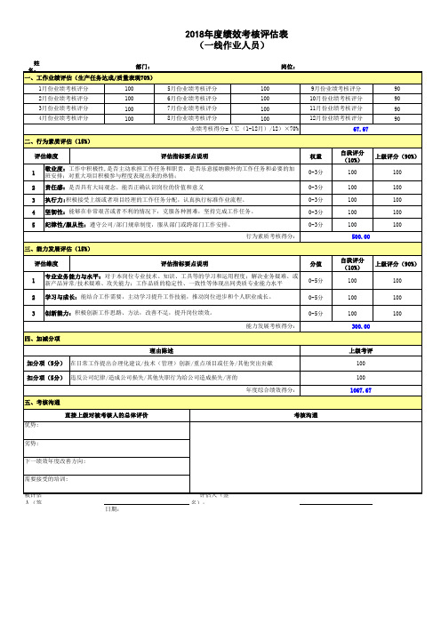 2018年年度一线员工绩效考核模版