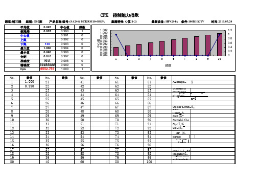 CPK管制图表