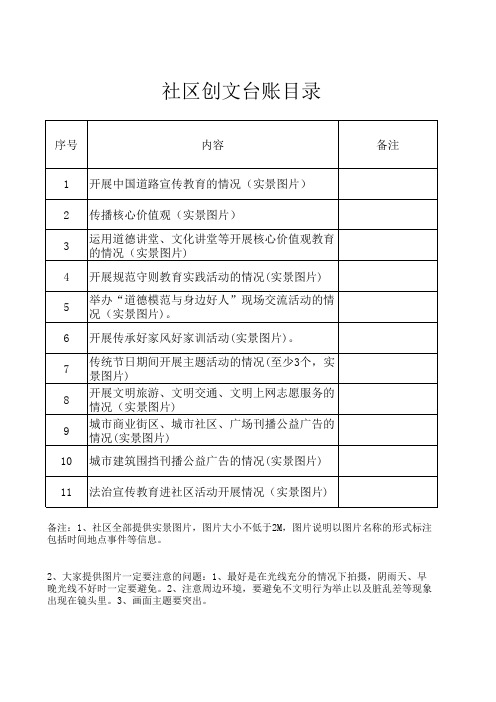 社区创文台账目录