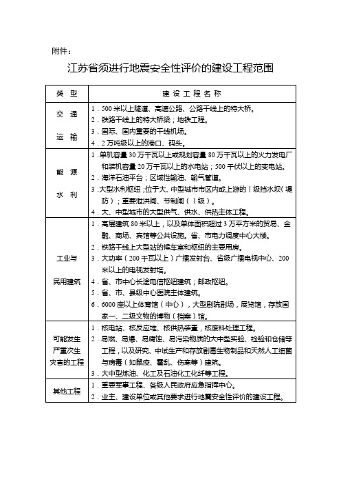 江苏省须进行地震安全性评价的建设工程范围