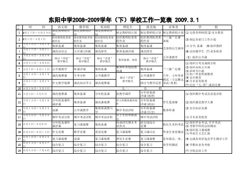 08-09学年(下)学校工作一览表