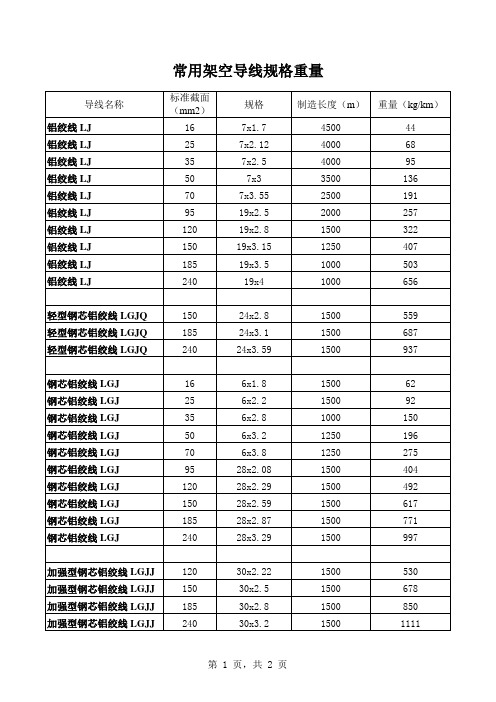 架空线重量表