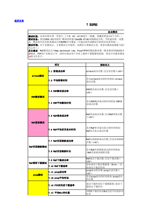 2008年中国移动网络质量现场---测试规范