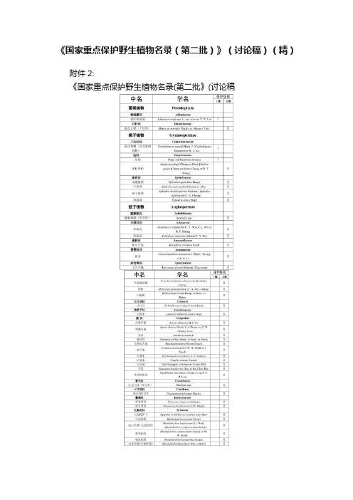 《国家重点保护野生植物名录（第二批）》（讨论稿）（精）