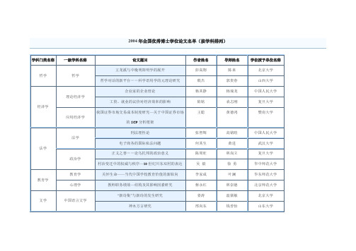 2004年全国百篇优秀博士论文