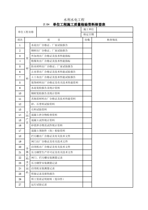 单位工程观感质量评定表