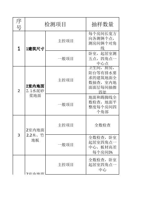 住宅工程套内质量验收规范(上海市工程建设规范)