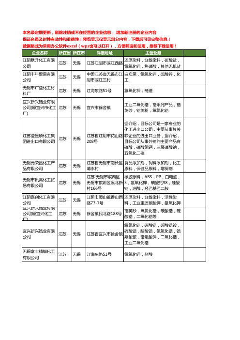 新版江苏省无锡氢氧化钾工商企业公司商家名录名单联系方式大全11家