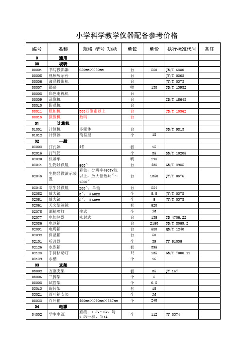 小学科学教学仪器配备参考价格 