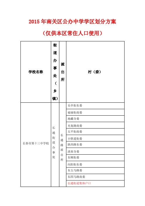 2015年南关区公办中学学区划分方案