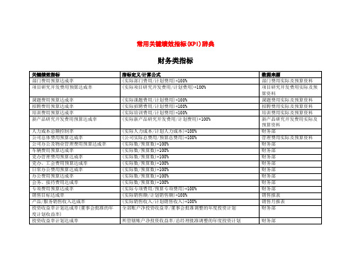 关键绩效指标辞典