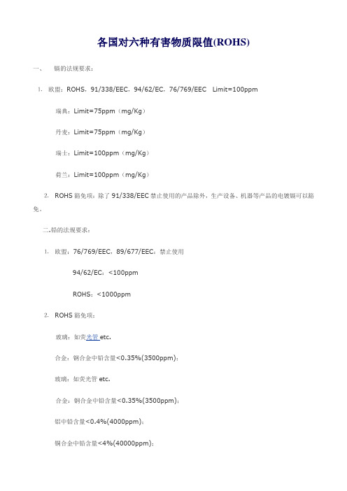 各国对六种有害物质限值(ROHS指令)