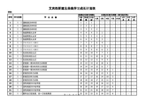 艾宾浩斯遗忘曲线学习计划表365天