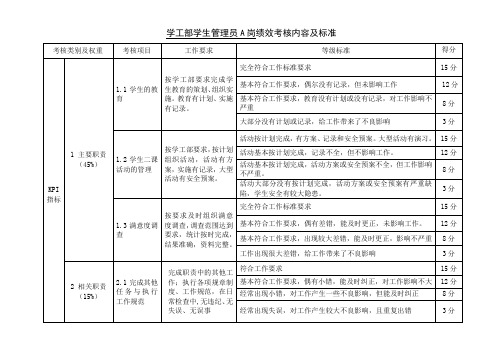 学生管理员A岗绩效考核内容及标准