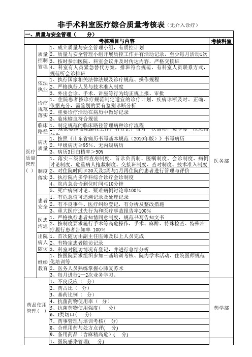 非手术科室(无介入诊疗)医疗综合质量考核表