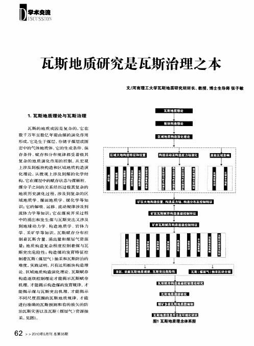 瓦斯地质研究是瓦斯治理之本