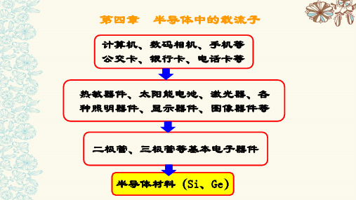 固体电子学 第四章 半导体中的载流子