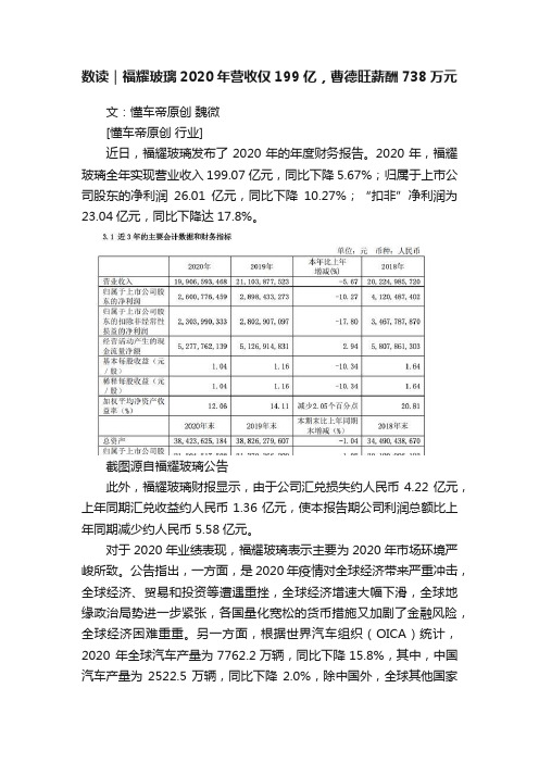 数读｜福耀玻璃2020年营收仅199亿，曹德旺薪酬738万元