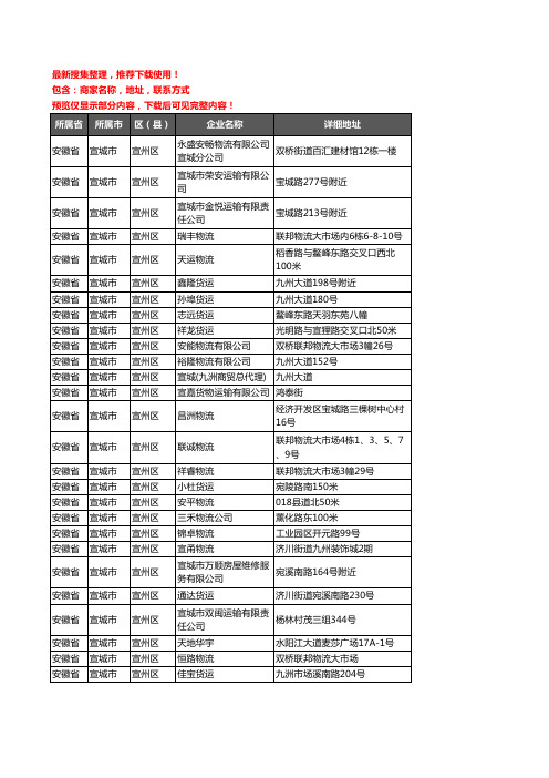 新版安徽省宣城市宣州区货运企业公司商家户名录单联系方式地址大全80家