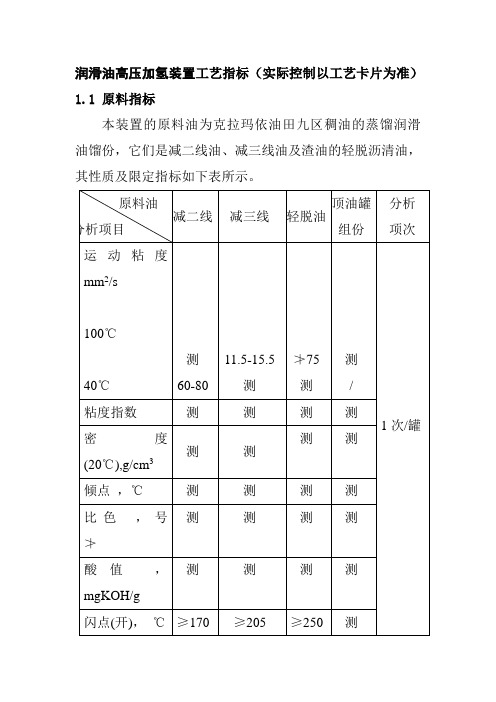 润滑油高压加氢装置工艺指标