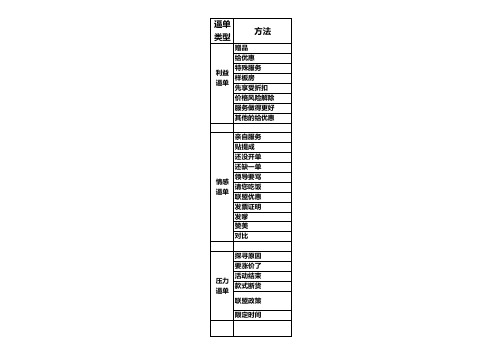 家具销售《逼单技巧及参考话术》