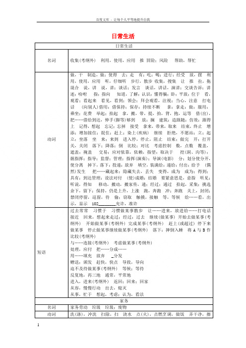 中考英语第三部分省卷话题语篇突破话题二日常活动;学校;语言学习词汇风暴一日常活动试题人教新目标版