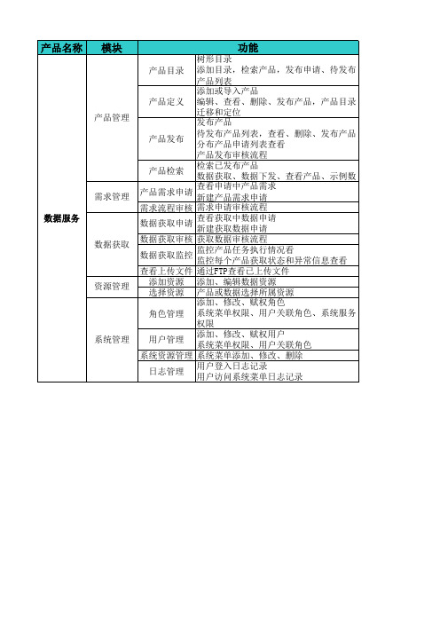 智慧城市-数据治理-1数据服务功能列表-234