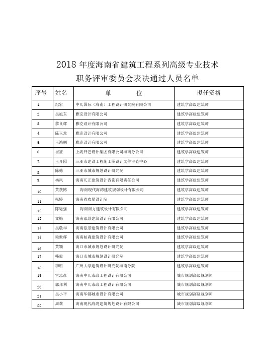 2018海南建筑工程系列高级专业技术