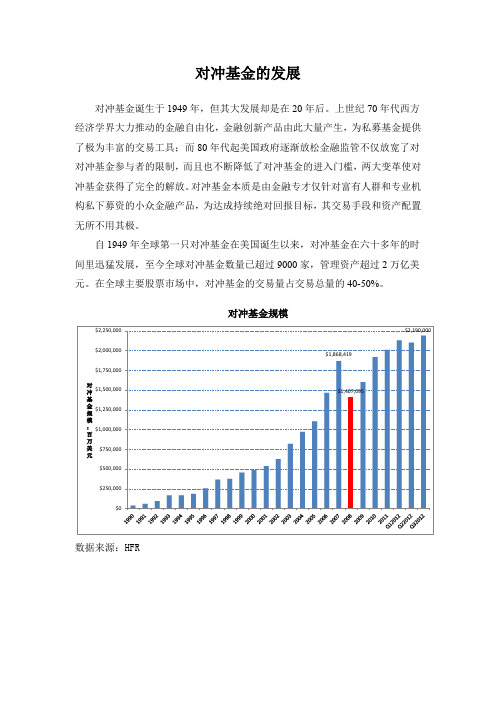 对冲基金的发展