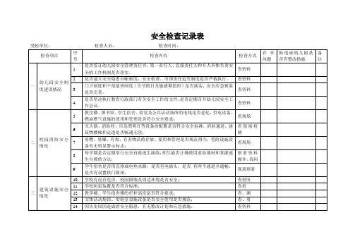 【幼儿园安全管理】安全检查记录表