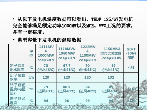 百万级二极发电机专题介绍