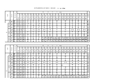 公差配合表