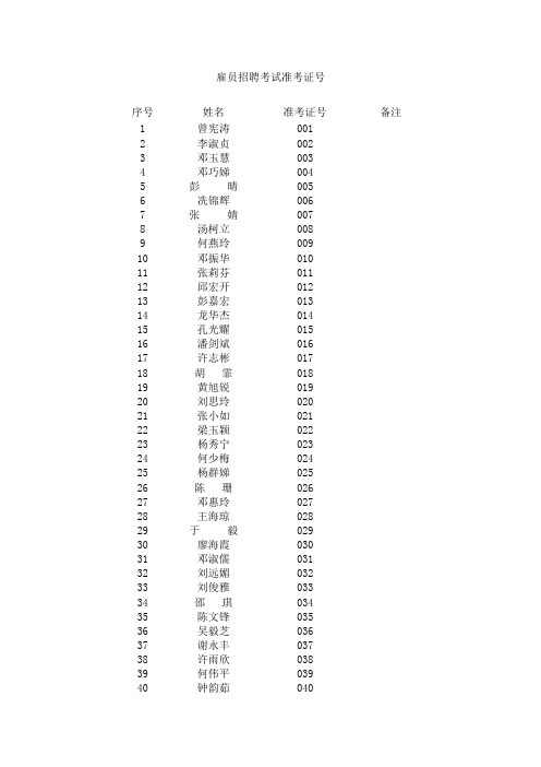 雇员招聘考试准考证号