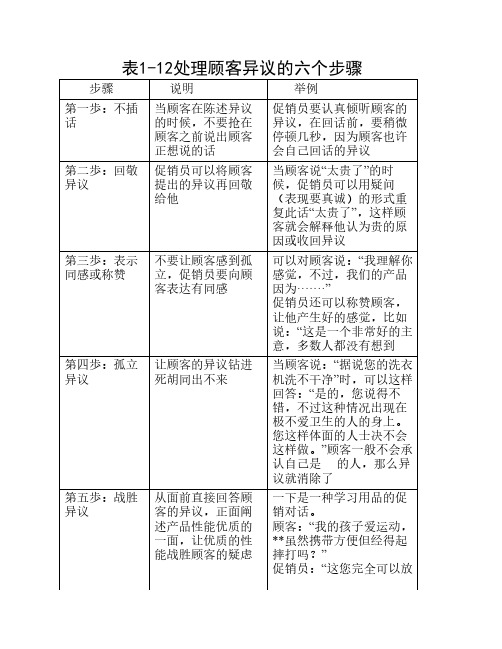 处理顾客异议的六个步骤