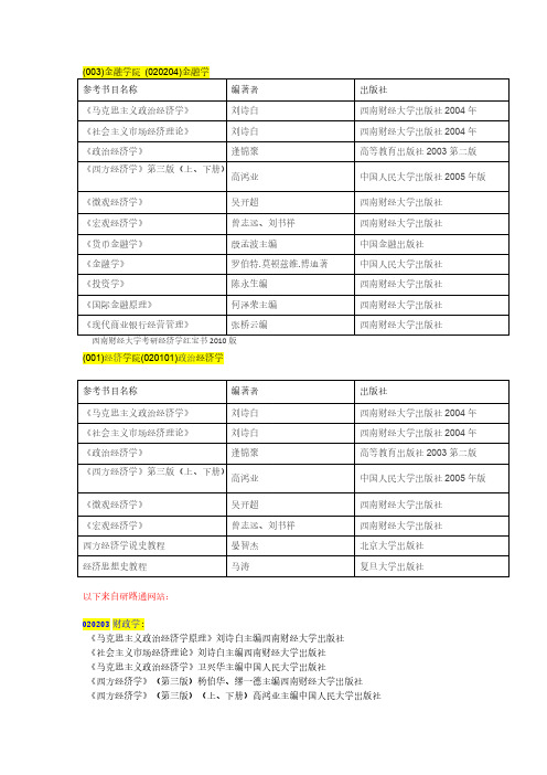 西财金融学考研参考书目