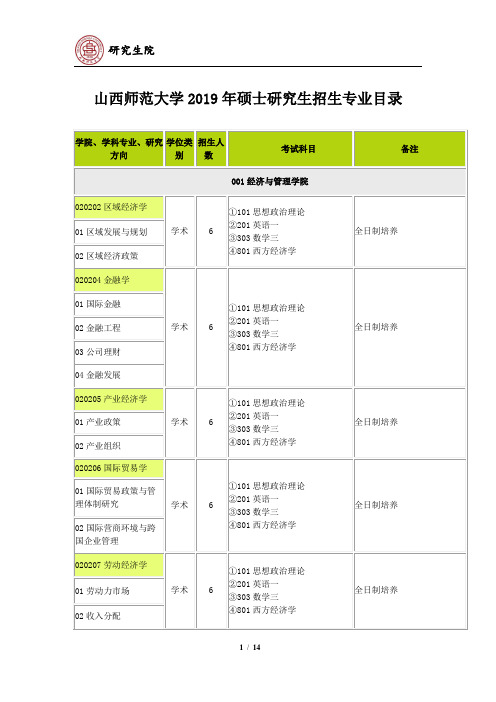 2019年硕士研究生招生专业目录表