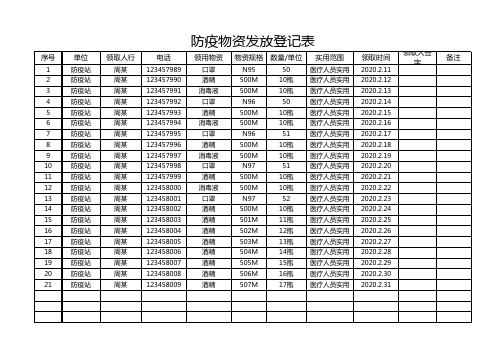 防疫物资发放登记表EXCEL模板(完整版)